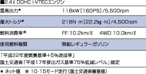 2.4L DOHC i-VTECエンジン