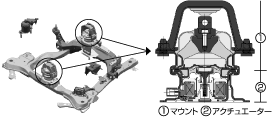 エンジンマウント構造図(V6 3.0L i-VTEC)