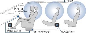 アクティブノイズコントロール概念図(V6 3.0L i-VTEC)