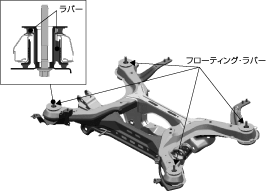 リアサブフレーム構造図