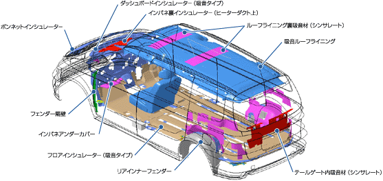 吸音材配置図