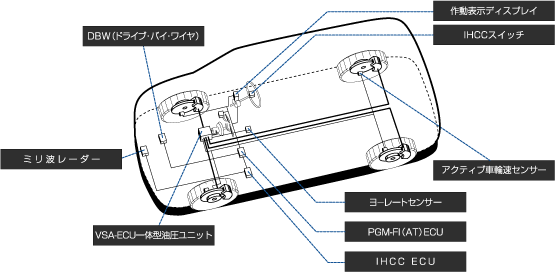 IHCCのシステム構成