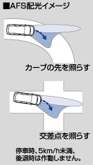 AFS配光イメージ