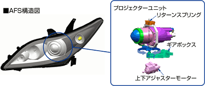 AFS構造図