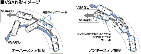 VSA作動イメージ