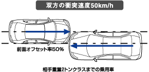 クルマ相互の衝突実験/テストモード