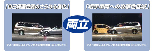 「自己保護性能のさらなる進化」「相手車両への攻撃性低減」を両立