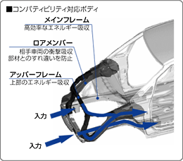 コンパティビリティ対応ボディ