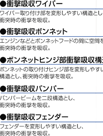 衝撃吸収構造を採用した、歩行者傷害軽減ボディ