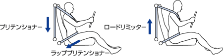 運転席シートベルト作動イメージ