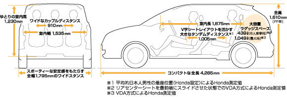 高いユーティリティと自由度をもつパッケージ