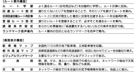 充実したエンターテインメント機能。