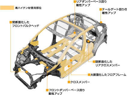 軽量・高剛性ボディ構造図