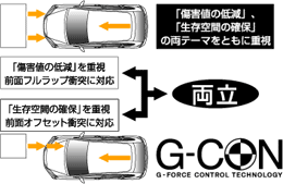 独自のGコントロール技術。