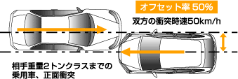 CAR to CAR衝突実験