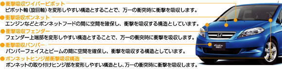 衝撃吸収構造を採用した、歩行者傷害軽減ボディ。