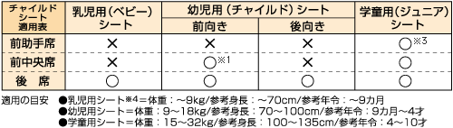 チャイルドシート適用表