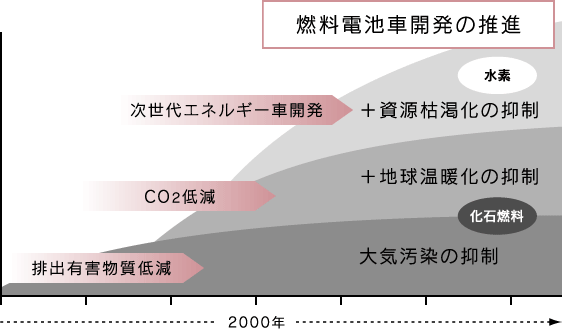 環境課題へのHondaの取り組み