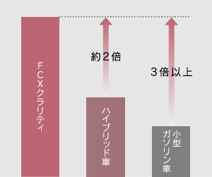 エネルギー効率比較イメージ(日本仕様)
