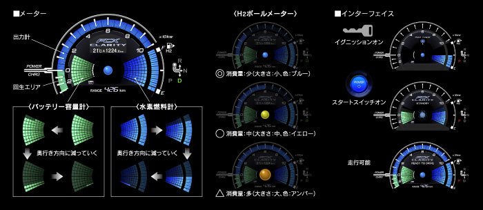 FCマルチプレックスメーター