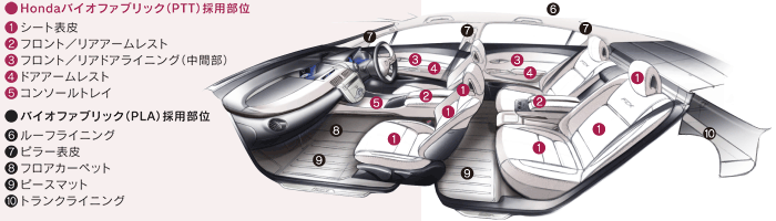 Hondaバイオファブリック（PTT）採用部位