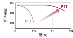 回復率