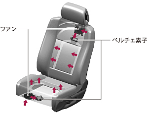 シート構造