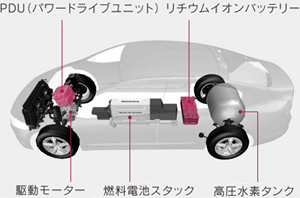 燃料電池車の主なしくみ