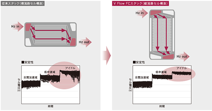 セル構造比較イメージ