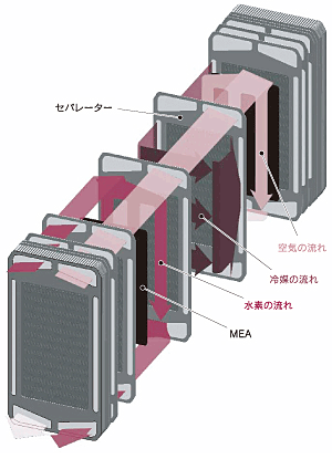 Wave流路セパレーター構成図