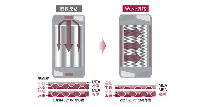 冷媒分配性の向上