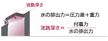 V Flowセル構造イメージ