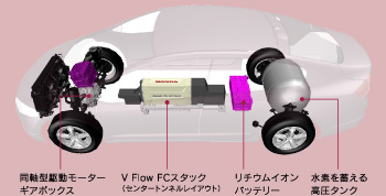 パワープラントレイアウト