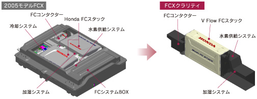 FCユニット比較