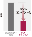 FCユニット容積比較