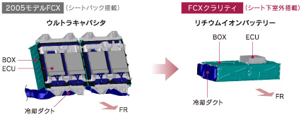 バッテリー比較