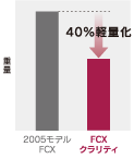 バッテリー重量比較