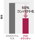 バッテリー容積比較