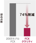 部品点数比較