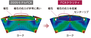 ローター応力分布比較