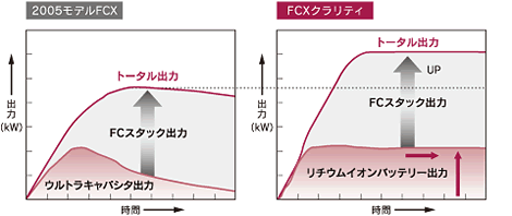 アシスト時間比較