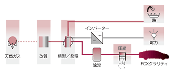 システム構成図