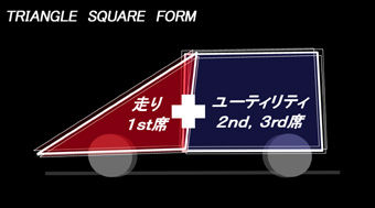 TRIANGLE SQUARE FORM