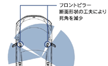 パノラマ視界説明図