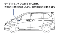 パノラマ視界説明図