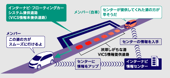 渋滞予測情報