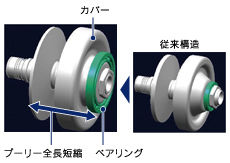 プーリーカバー／ベアリング一体構造図