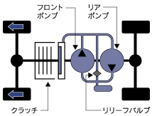 デュアルポンプシステム作動イメージ図