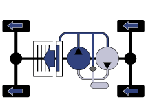 デュアルポンプシステム作動イメージ図