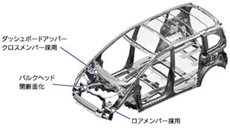 ボディ構造高剛性化説明図